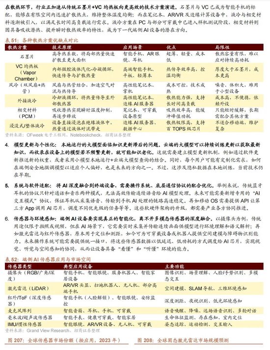 招商证券A股2026年投资策略展望:全球共振,内需回归,A股上行 第178张 招商证券A股2026年投资策略展望:全球共振,内需回归,A股上行 第178张