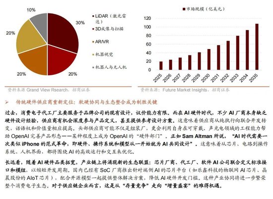 招商证券A股2026年投资策略展望:全球共振,内需回归,A股上行 第179张 招商证券A股2026年投资策略展望:全球共振,内需回归,A股上行 第179张
