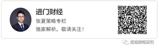 招商证券A股2026年投资策略展望:全球共振,内需回归,A股上行 第181张 招商证券A股2026年投资策略展望:全球共振,内需回归,A股上行 第181张