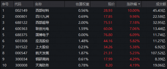 A股放量上攻!国产AI王者归来,科创人工智能ETF(589520)劲涨2.12%!国际机构坚定看好中国经济 第6张 A股放量上攻!国产AI王者归来,科创人工智能ETF(589520)劲涨2.12%!国际机构坚定看好中国经济 第6张