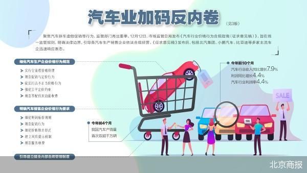 监管部门再出重拳 汽车行业加码反内卷 第1张 监管部门再出重拳 汽车行业加码反内卷 第1张