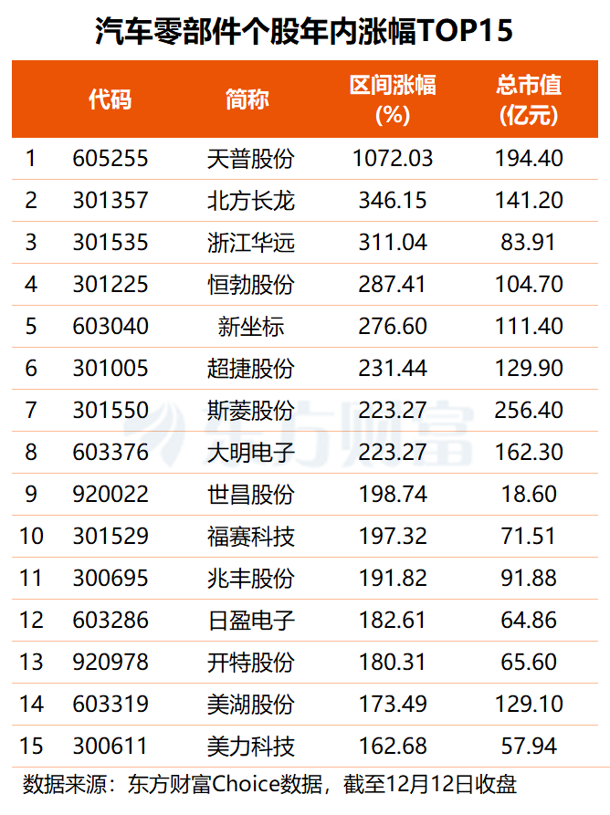 汽车价格“反内卷”来了!这些股上周获杠杆+主力资金大举抢筹(名单) 第1张 汽车价格“反内卷”来了!这些股上周获杠杆+主力资金大举抢筹(名单) 第1张