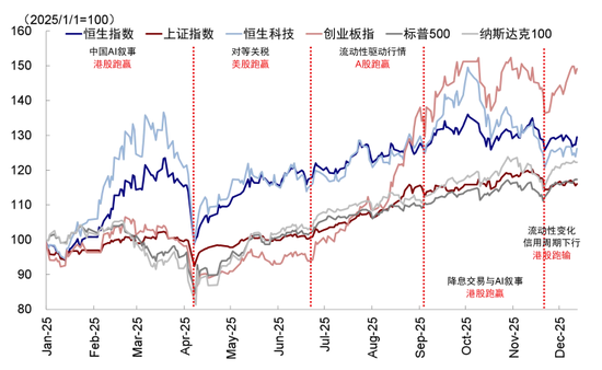 中金:如何在美A港三地中做出选择? 第1张 中金:如何在美A港三地中做出选择? 第1张