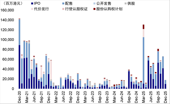 中金:如何在美A港三地中做出选择? 第5张 中金:如何在美A港三地中做出选择? 第5张