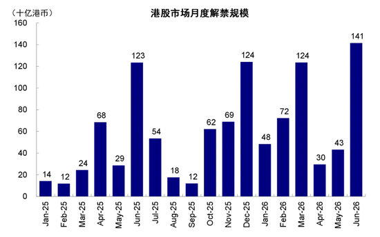 中金:如何在美A港三地中做出选择? 第6张 中金:如何在美A港三地中做出选择? 第6张