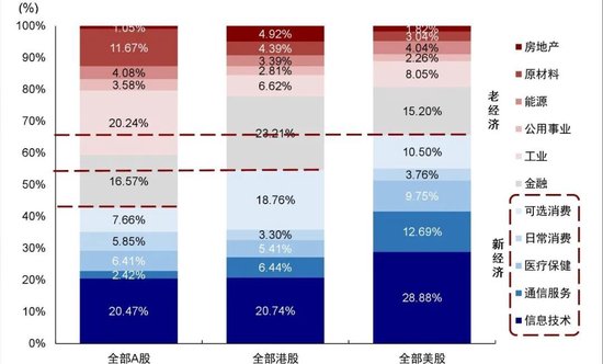 中金:如何在美A港三地中做出选择? 第7张 中金:如何在美A港三地中做出选择? 第7张