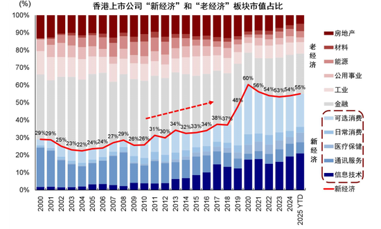 中金:如何在美A港三地中做出选择? 第8张 中金:如何在美A港三地中做出选择? 第8张
