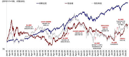中金:如何在美A港三地中做出选择? 第9张 中金:如何在美A港三地中做出选择? 第9张