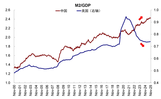 中金:如何在美A港三地中做出选择? 第12张 中金:如何在美A港三地中做出选择? 第12张