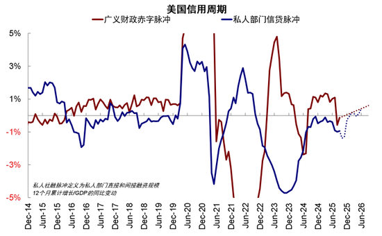 中金:如何在美A港三地中做出选择? 第13张 中金:如何在美A港三地中做出选择? 第13张