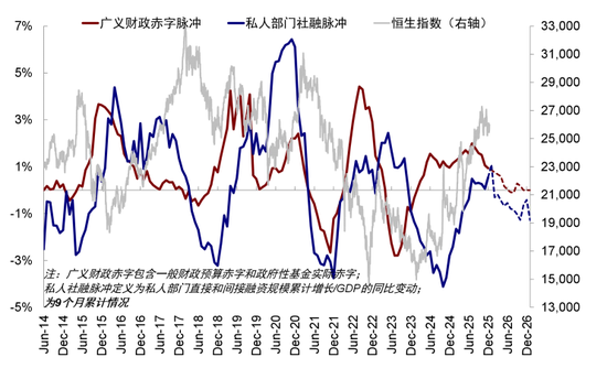 中金:如何在美A港三地中做出选择? 第14张 中金:如何在美A港三地中做出选择? 第14张