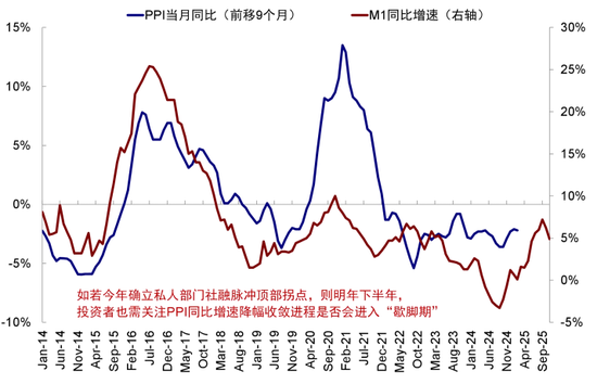 中金:如何在美A港三地中做出选择? 第17张 中金:如何在美A港三地中做出选择? 第17张