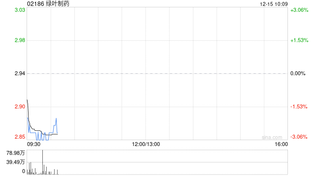 绿叶制药附属完成发行150万股可交换优先股 第1张 绿叶制药附属完成发行150万股可交换优先股 第1张