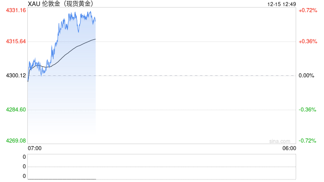 黄金点评:本周关注日央行利率决议,黄金能否再次“破顶”? 第2张 黄金点评:本周关注日央行利率决议,黄金能否再次“破顶”? 第2张