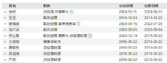 任期3年6个月!九泰基金副总经理王泳因个人原因离任 第4张 任期3年6个月!九泰基金副总经理王泳因个人原因离任 第4张