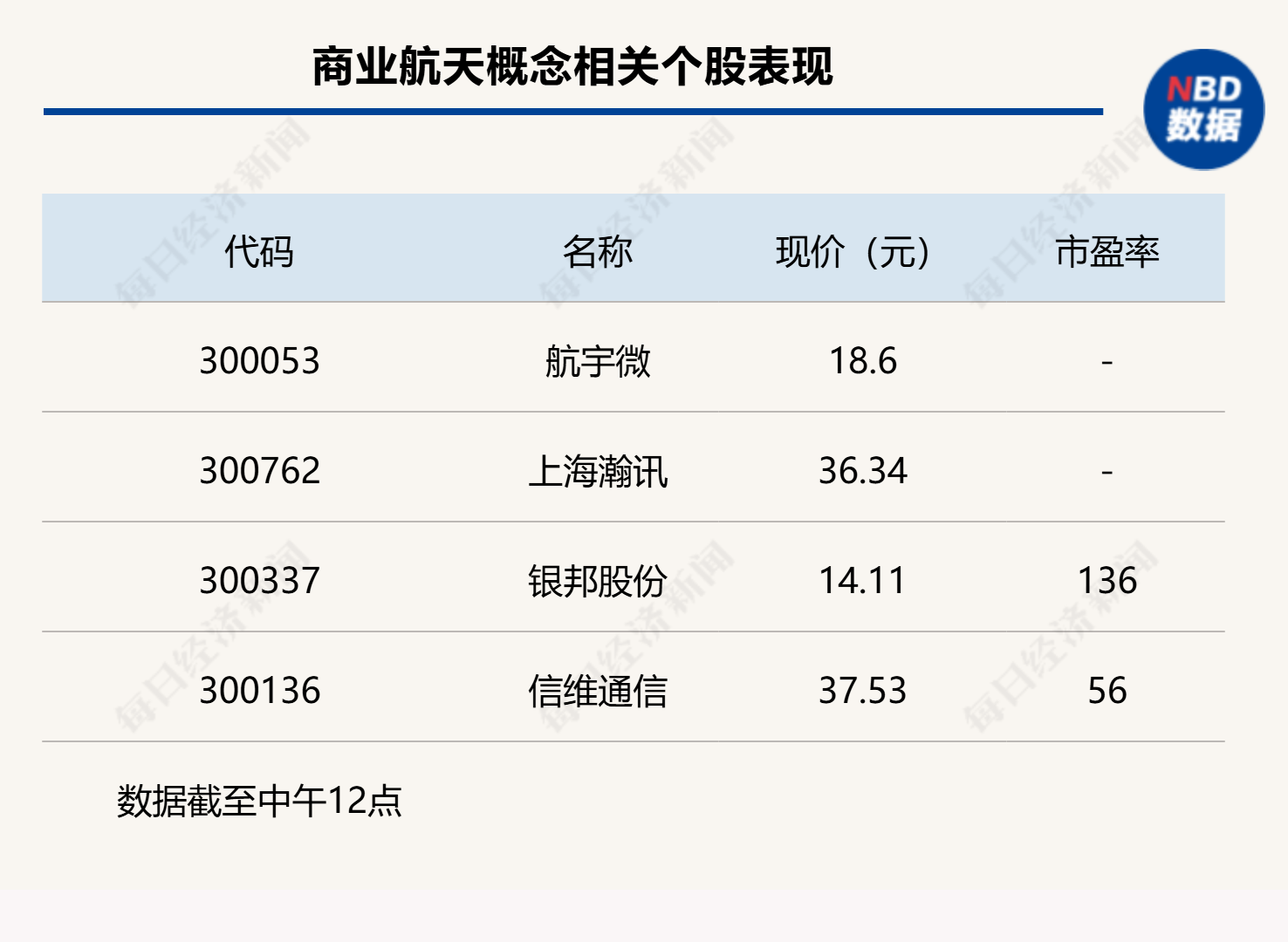 沪指下跌0.11%,CPO概念回调,商业航天持续强势 第4张 沪指下跌0.11%,CPO概念回调,商业航天持续强势 第4张