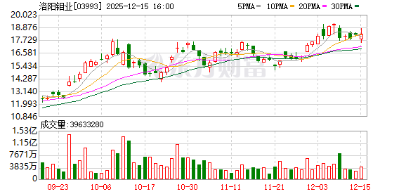 A股矿业巨头 海外买入金矿 第2张 A股矿业巨头 海外买入金矿 第2张