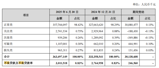 苏州银行抽贷风波之后,风险总监提前退任了 第1张 苏州银行抽贷风波之后,风险总监提前退任了 第1张