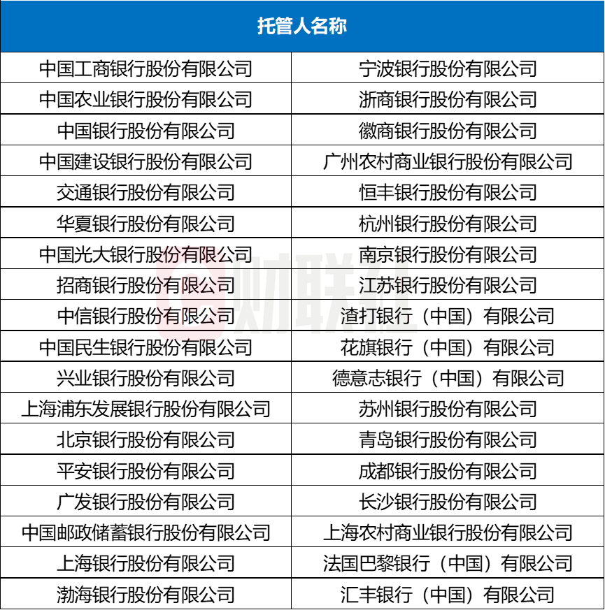 管理人跑路,托管行赔偿?不一定,金监总局新规落地,托管职责更明确 第1张 管理人跑路,托管行赔偿?不一定,金监总局新规落地,托管职责更明确 第1张