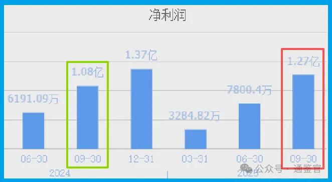 人形机器人唯一低估大龙头,华为汽车问界M7核心供应商,主力重仓押注 第2张 人形机器人唯一低估大龙头,华为汽车问界M7核心供应商,主力重仓押注 第2张