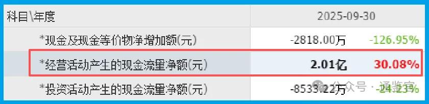 人形机器人唯一低估大龙头,华为汽车问界M7核心供应商,主力重仓押注 第3张 人形机器人唯一低估大龙头,华为汽车问界M7核心供应商,主力重仓押注 第3张