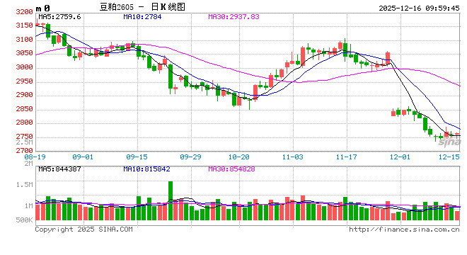 光大期货:12月16日农产品日报 第2张 光大期货:12月16日农产品日报 第2张