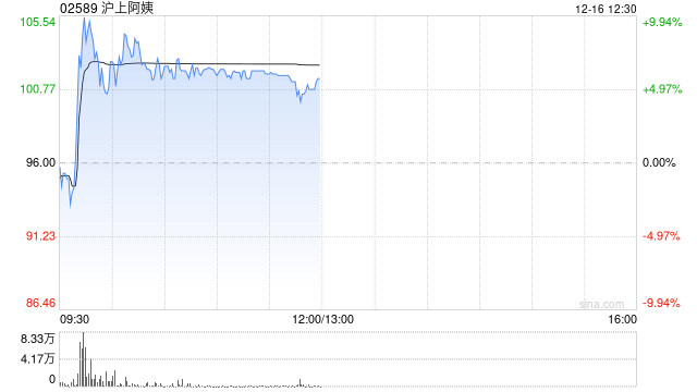 国泰海通证券:首予沪上阿姨“增持”评级 现制茶饮多品牌矩阵齐发力 第1张 国泰海通证券:首予沪上阿姨“增持”评级 现制茶饮多品牌矩阵齐发力 第1张