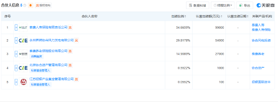 泰康人寿等在嘉兴成立股权投资合伙企业 出资额18.11亿 第2张 泰康人寿等在嘉兴成立股权投资合伙企业 出资额18.11亿 第2张