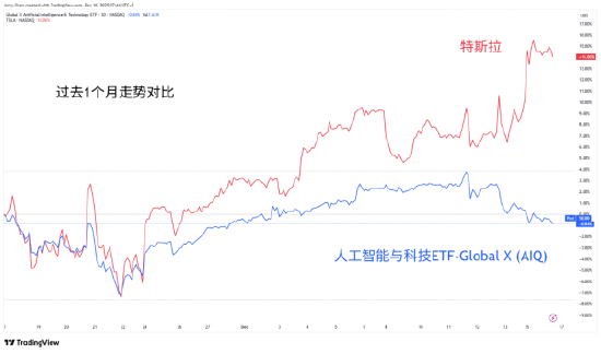 迟来的美国非农与强势的金银 第3张 迟来的美国非农与强势的金银 第3张