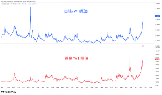 迟来的美国非农与强势的金银 第4张 迟来的美国非农与强势的金银 第4张