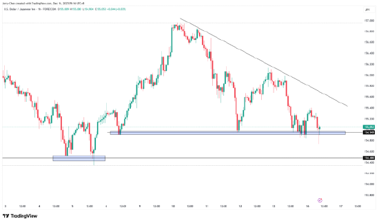 迟来的美国非农与强势的金银 第5张 迟来的美国非农与强势的金银 第5张