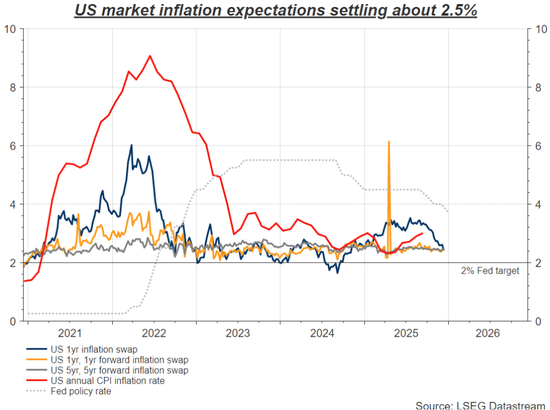 美联储换帅风波引爆信任危机，美债市场慌了！  第4张