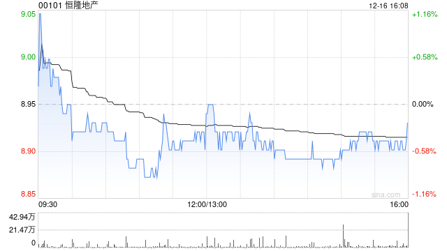 小摩:维持恒隆地产首选股之列 目标价10港元 第1张 小摩:维持恒隆地产首选股之列 目标价10港元 第1张