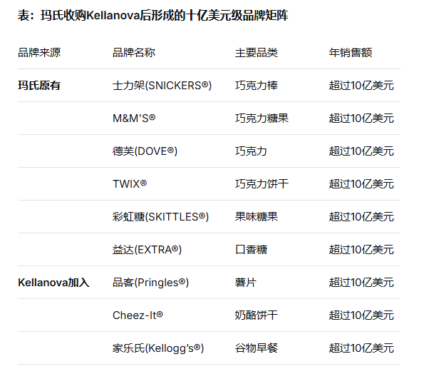 德芙携手品客:玛氏360亿美元豪购背后的零食帝国野心 第1张 德芙携手品客:玛氏360亿美元豪购背后的零食帝国野心 第1张