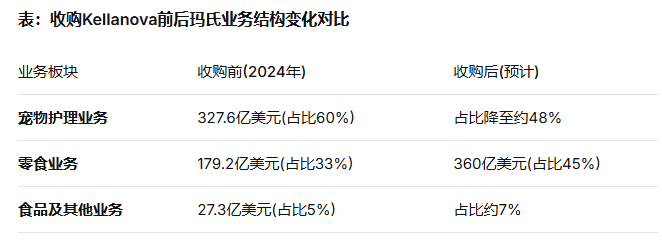 德芙携手品客:玛氏360亿美元豪购背后的零食帝国野心 第2张 德芙携手品客:玛氏360亿美元豪购背后的零食帝国野心 第2张