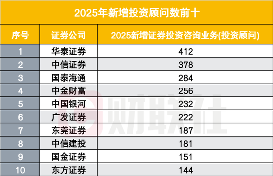 证券业两年减员超2万人 第2张 证券业两年减员超2万人 第2张
