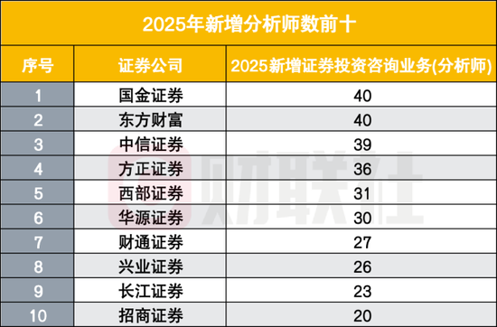 证券业两年减员超2万人 第3张 证券业两年减员超2万人 第3张