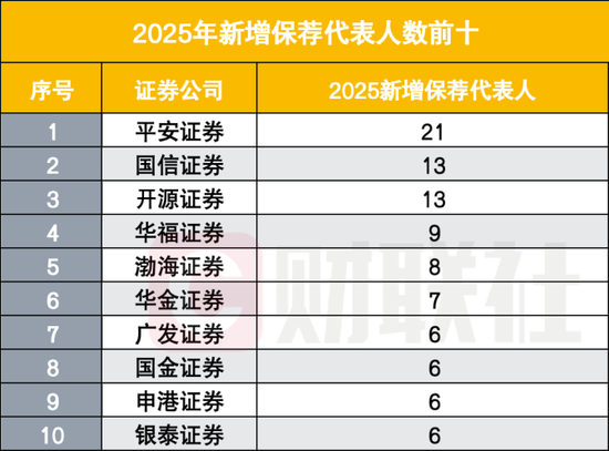 证券业两年减员超2万人 第4张 证券业两年减员超2万人 第4张