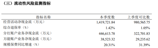 中英人寿停售了41款产品,59岁孙彦敏提升偿付能力 第2张 中英人寿停售了41款产品,59岁孙彦敏提升偿付能力 第2张