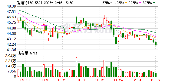 爱迪特:公司不存在正在进行的境外专利纠纷 第1张 爱迪特:公司不存在正在进行的境外专利纠纷 第1张