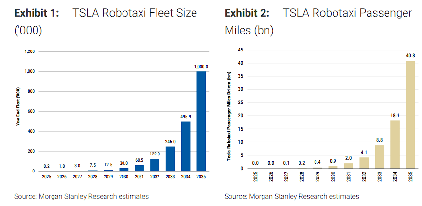 开启“全无人测试”,特斯拉的“Robotaxi故事”进入关键验证期 第2张 开启“全无人测试”,特斯拉的“Robotaxi故事”进入关键验证期 第2张
