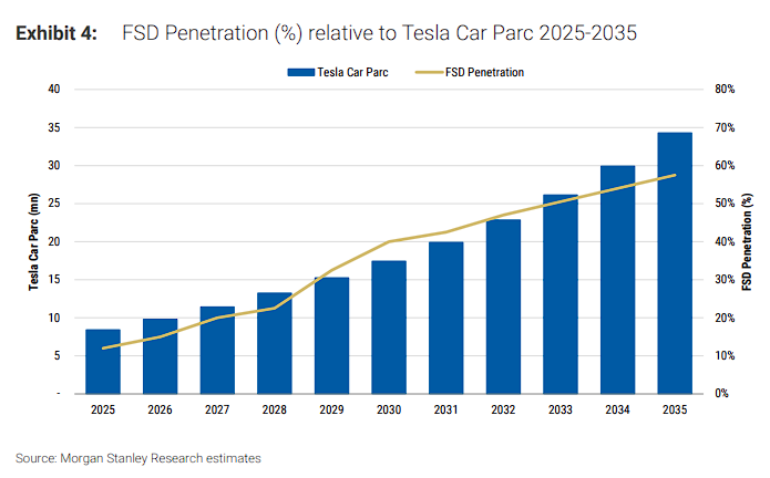 开启“全无人测试”,特斯拉的“Robotaxi故事”进入关键验证期 第4张 开启“全无人测试”,特斯拉的“Robotaxi故事”进入关键验证期 第4张