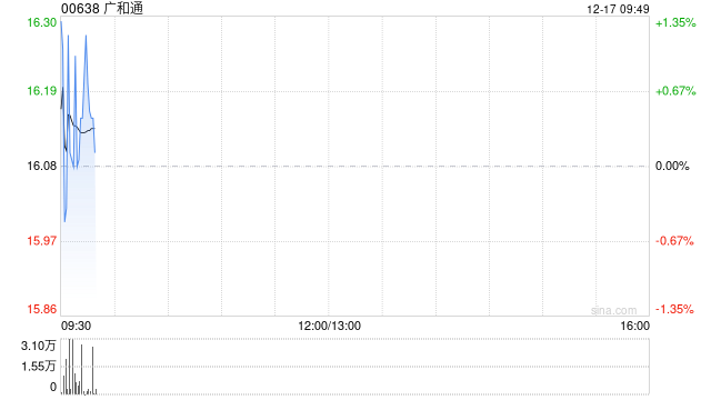 广和通股东叶志斌拟减持公司股份合计不超过82.6万股 第1张 广和通股东叶志斌拟减持公司股份合计不超过82.6万股 第1张