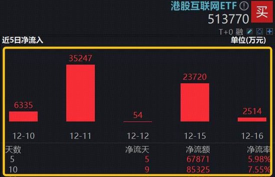 恒生科技跌破牛熊分界线,什么信号?抄底资金涌入港股“独有资产” 第1张 恒生科技跌破牛熊分界线,什么信号?抄底资金涌入港股“独有资产” 第1张