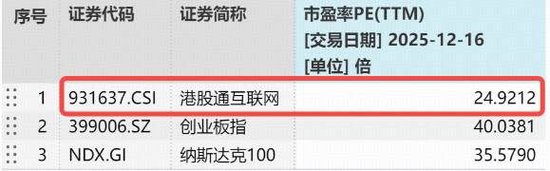 恒生科技跌破牛熊分界线,什么信号?抄底资金涌入港股“独有资产” 第2张 恒生科技跌破牛熊分界线,什么信号?抄底资金涌入港股“独有资产” 第2张