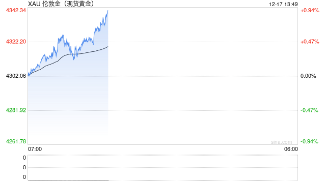 多家银行调整代理上金所贵金属业务，重点“清理”无持仓不动户  第2张