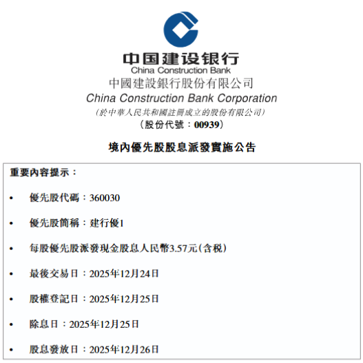 建设银行：将于12月26日派发“建行优1”每股优先股现金股息3.57元  第1张