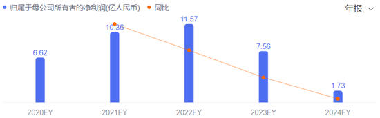 中国宝安火线入局，杉杉重整再临深渊  第4张