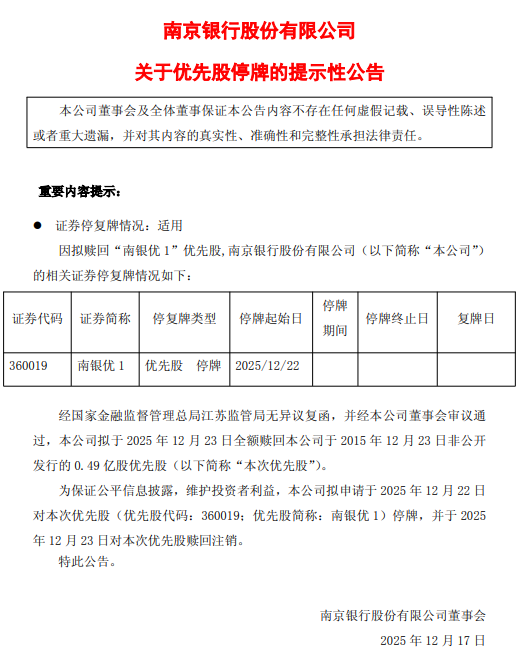 南京银行：拟于12月23日全额赎回0.49亿股优先股“南银优1”  第1张