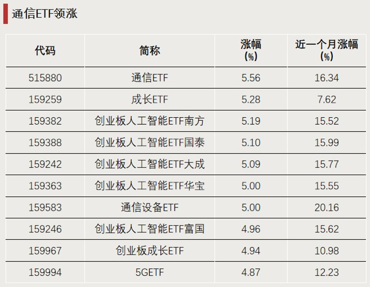 大资金，出手抄底！  第1张